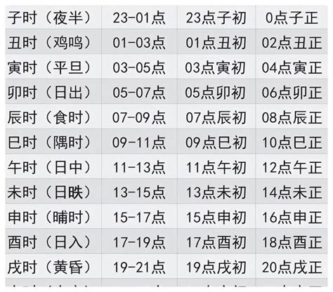 十二地支时间|十二地支时间 地支时间对照表